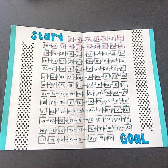 Top 12 Bullet Journal Ideas With Great Layouts