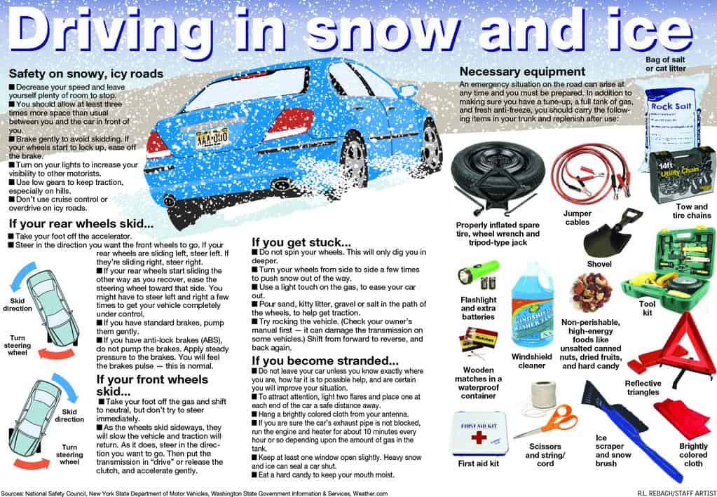 Know what to do if you get stuck in the snow